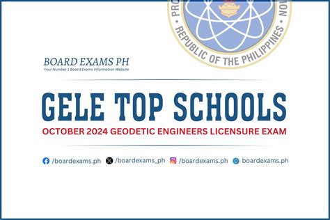 geodetic engineering board exam coverage|PERFORMANCE OF SCHOOLS: October 2023 Geodetic Engineer Licens.